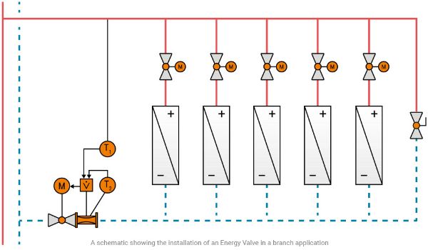 Energy Valve schema
